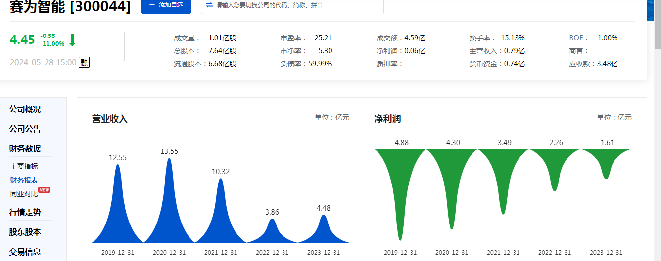 易事特收年报问询函：货币资金相对充足为何借入大额有息负债 内控执行是否有效