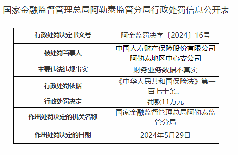 因控股子公司生产、销售劣药 梓橦宫合计被罚没近百万元