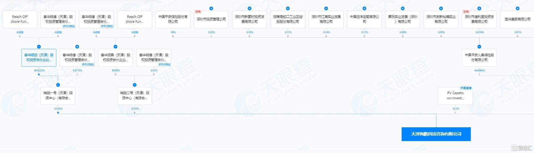 中东资本出手！有意购买公募巨头华夏基金10%股份