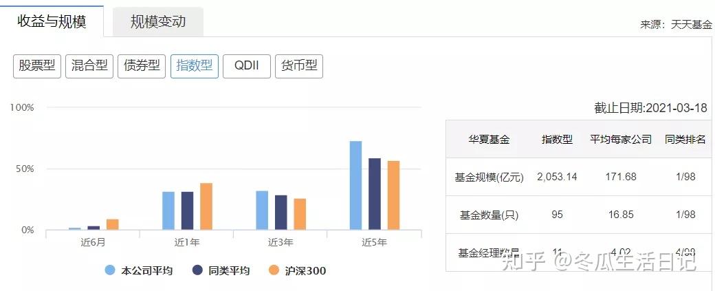 中东资本出手！有意购买公募巨头华夏基金10%股份