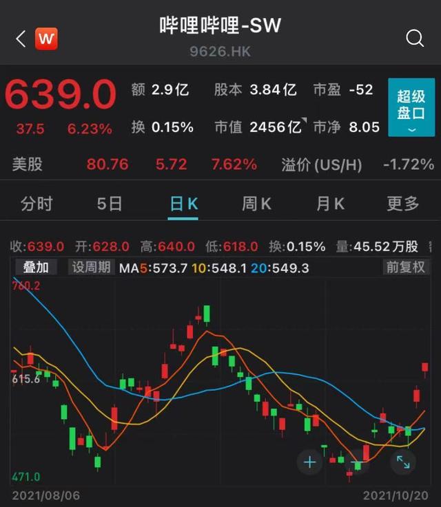 恒指早盘涨超1%，港股春天将延续