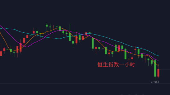 港股冲高回落 恒指小幅收低