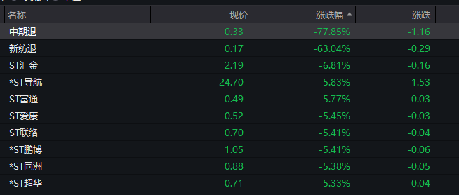 港股冲高回落 恒指小幅收低