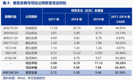 中科飞测首次实现盈利，4月26日起摘“U” 科创板累计已有19家未盈利企业摘“U”