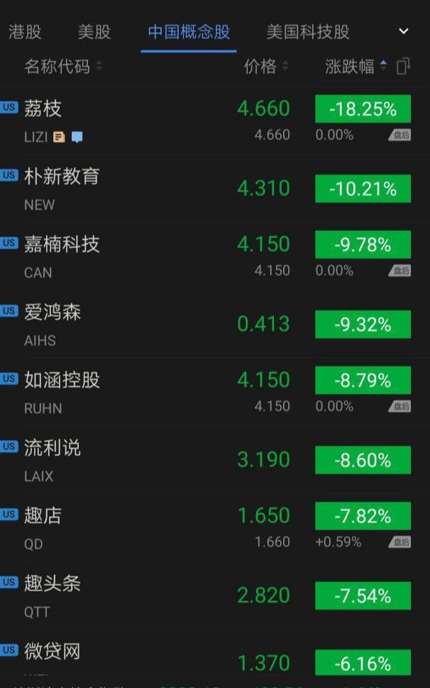 港股早盘微涨 蔚来大跌超6%