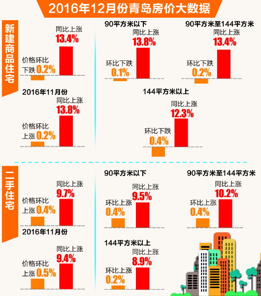 国家统计局：5月中旬以来我国房地产市场出现了一些积极变化