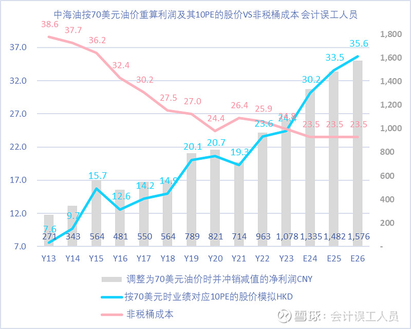 从黑天鹅事件看绩优股的安全边际