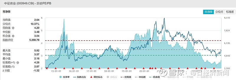 共享基经丨读懂主题ETF（三十）：地产板块反弹，4只主题ETF及背后的指数了解一下！