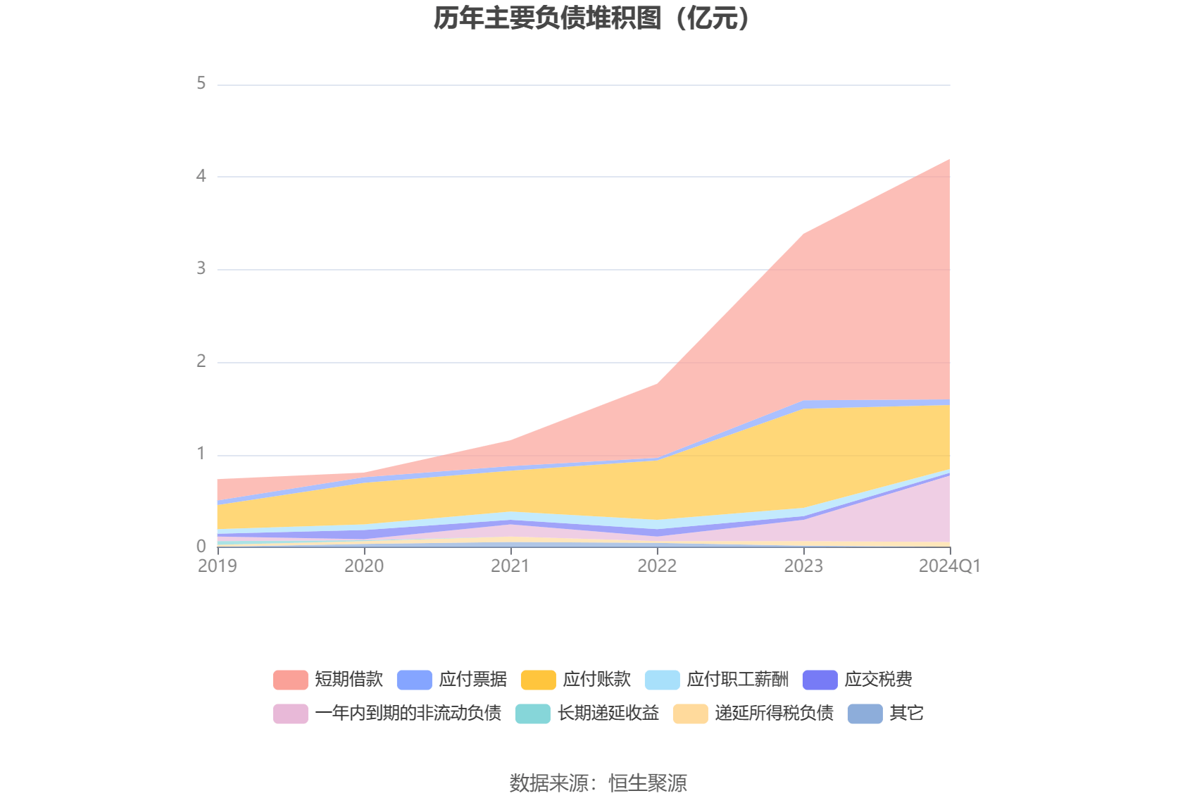 全国企业年金一季度投资“成绩单”出炉