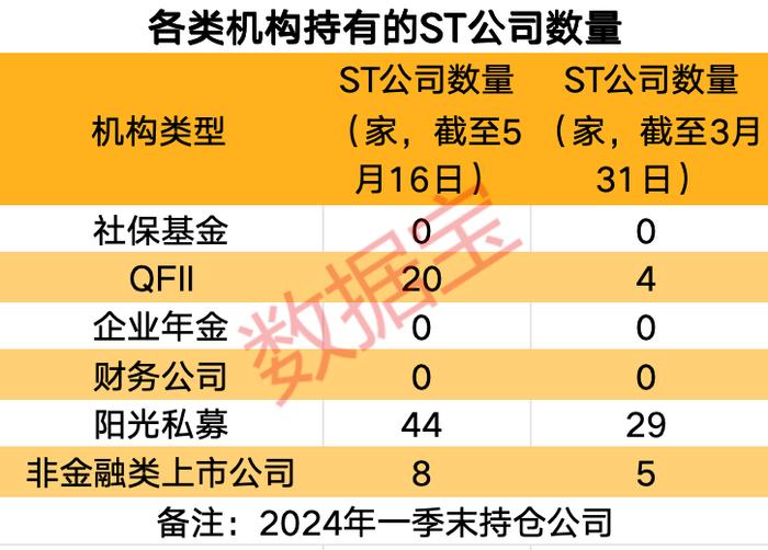 全国企业年金一季度投资“成绩单”出炉