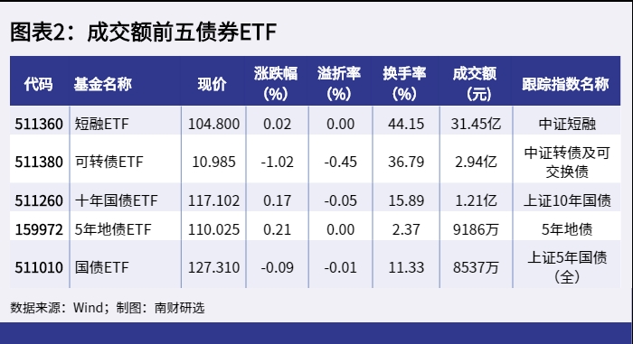 共享基经丨读懂主题ETF（三十）：地产板块反弹，4只主题ETF及背后的指数了解一下！