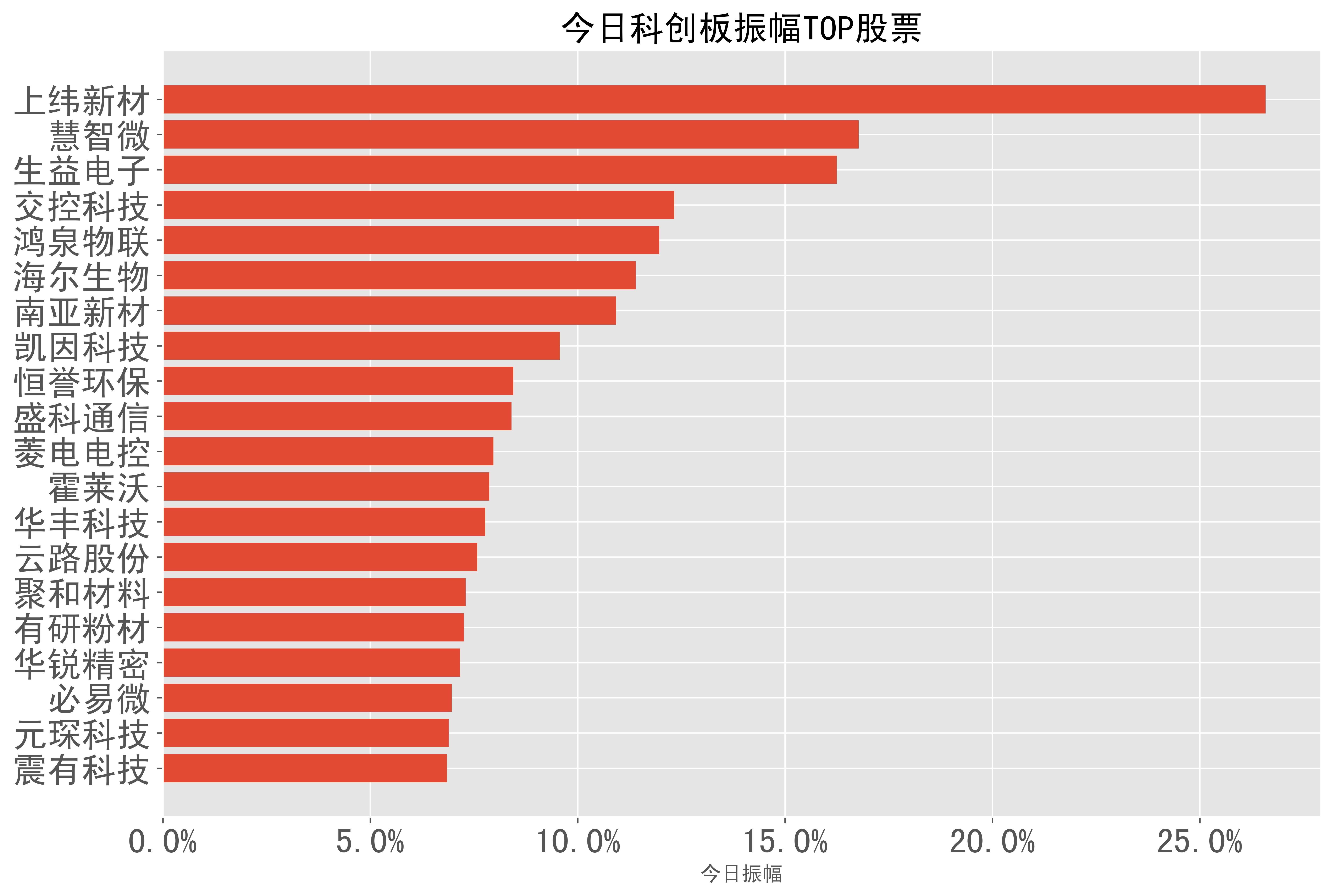 东方集团16.4亿元存款提取受限 上交所发函追问是否被控股股东及关联方挪用