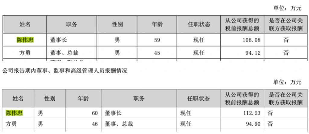 大为股份上市以来首亏 货币资金仅剩2.7亿元锂电项目后续如何建设受关注