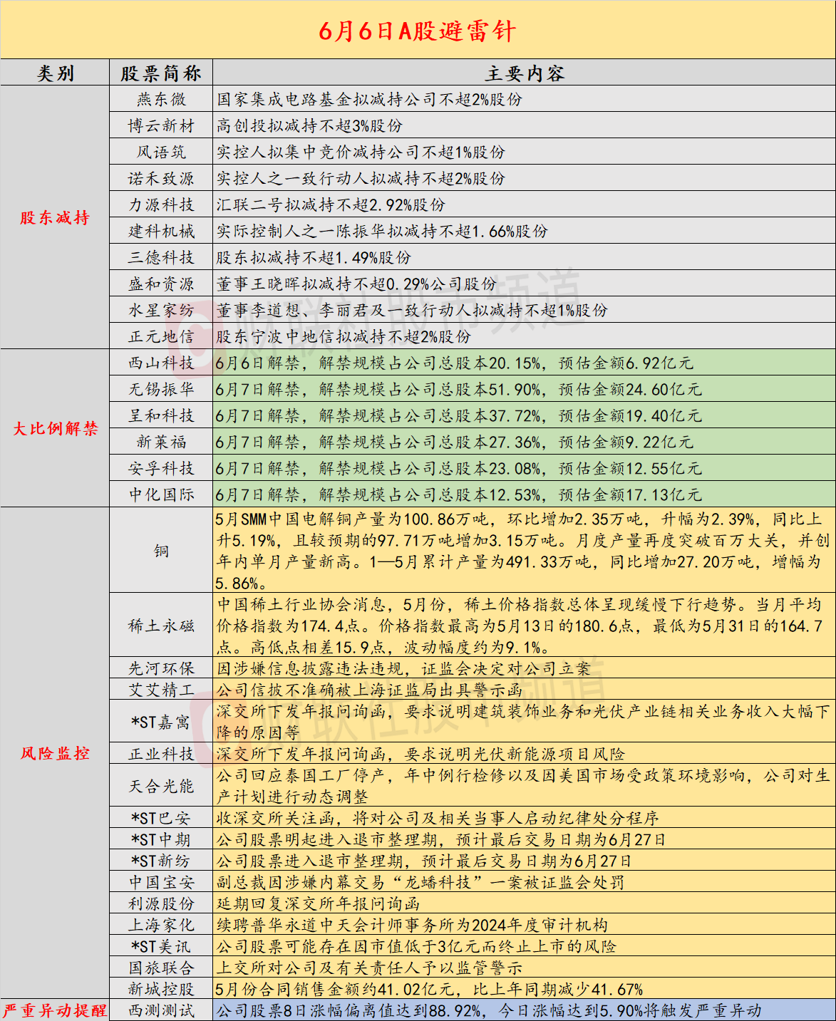 未按约定进行信息披露 北京瑞颐投资收纪律处分