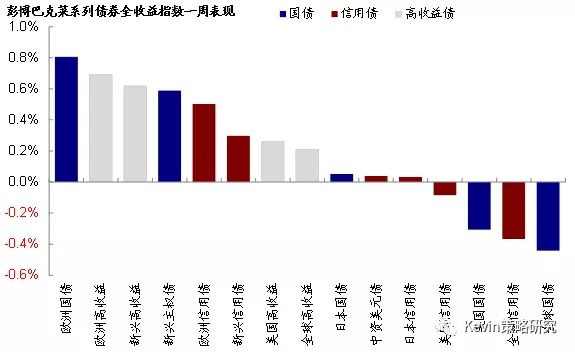 非农数据打压降息预期