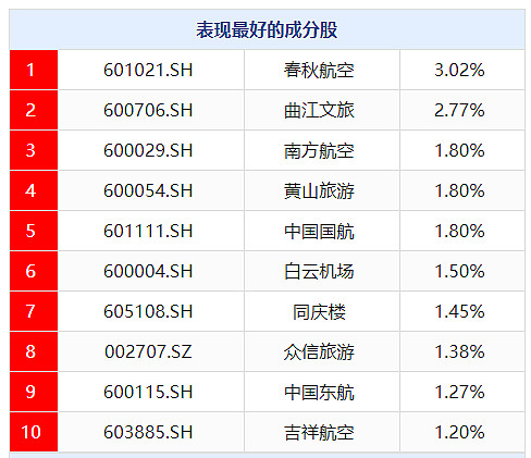 ETF今日收评 | 科创芯片相关ETF涨约5%，黄金股相关ETF跌约4%