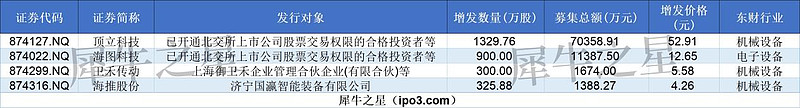 倍特期货33.75%股权或转让 公司2023年业绩涨幅明显