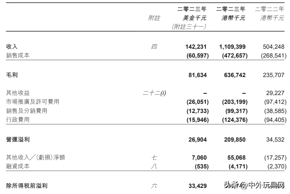 巨星传奇上市9个月启动配股融资 机构提示IP拓展进度不及预期等风险