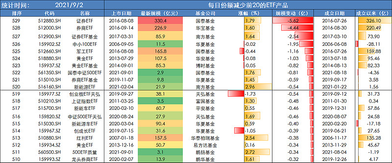 ETF规模速报 | 抄底！上证50ETF、沪深300ETF昨日合计净流入超29亿元