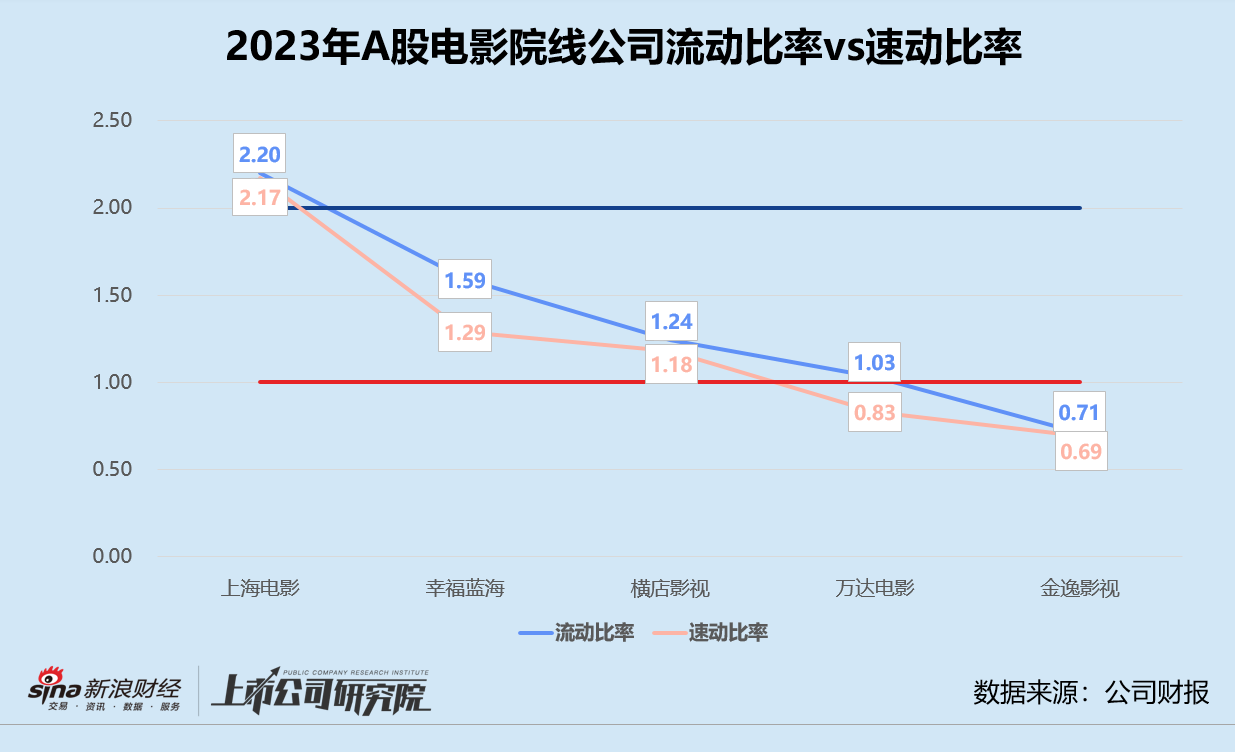 上市券商2023年营收、净利整体同比“双增”