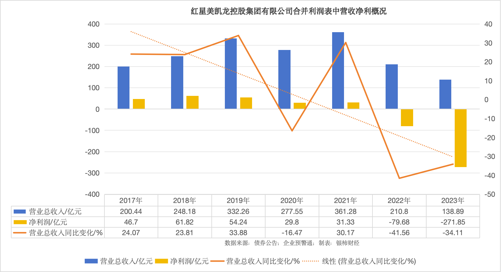 上市券商2023年营收、净利整体同比“双增”