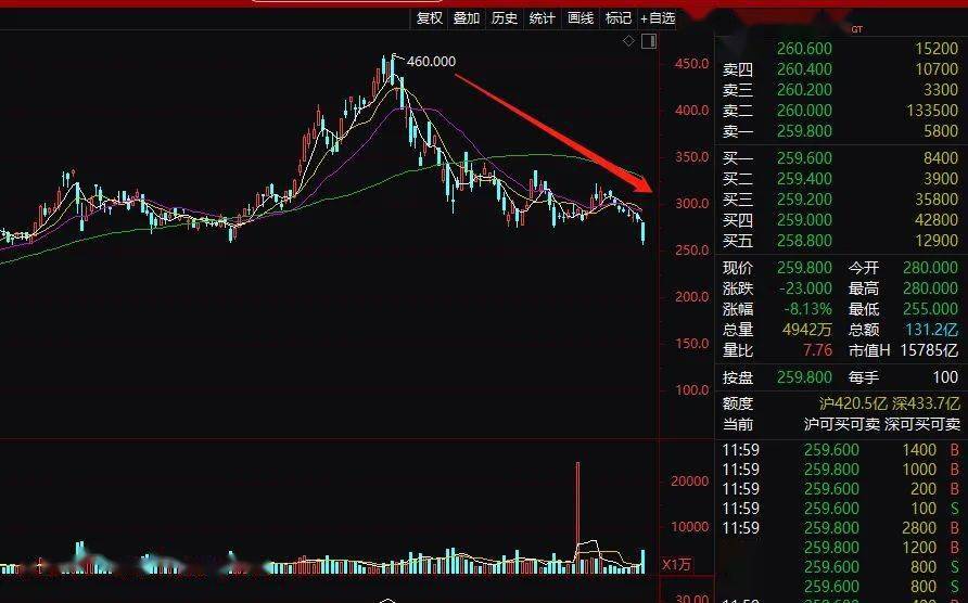 首批券商2022年“成绩单”出炉：行业业绩连续三年高增长终止 头部券商韧性凸显