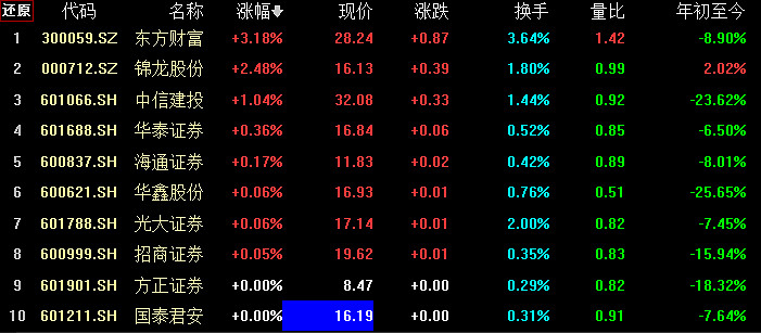 瑞达期货海南分公司被责令整改：因客户信息管理不当、互联网业务管控不到位等