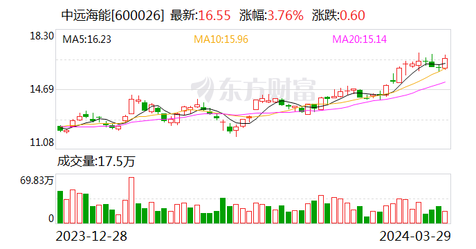 九号公司一季度归母净利润1.36亿元 同比增长675.34%