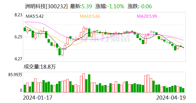 九号公司一季度归母净利润1.36亿元 同比增长675.34%