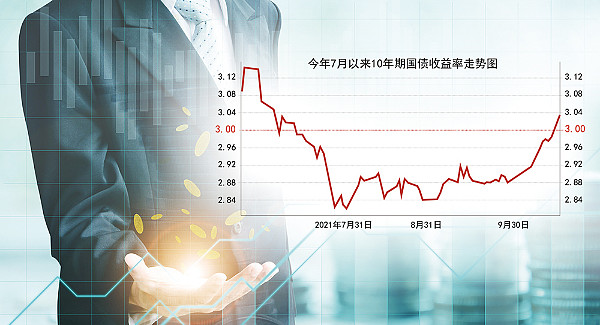 国债发行速度加快，基金配置意愿出分歧，主动型产品近期频频限购