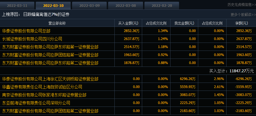 连续6个跌停后，正源股份收到拟退市告知书