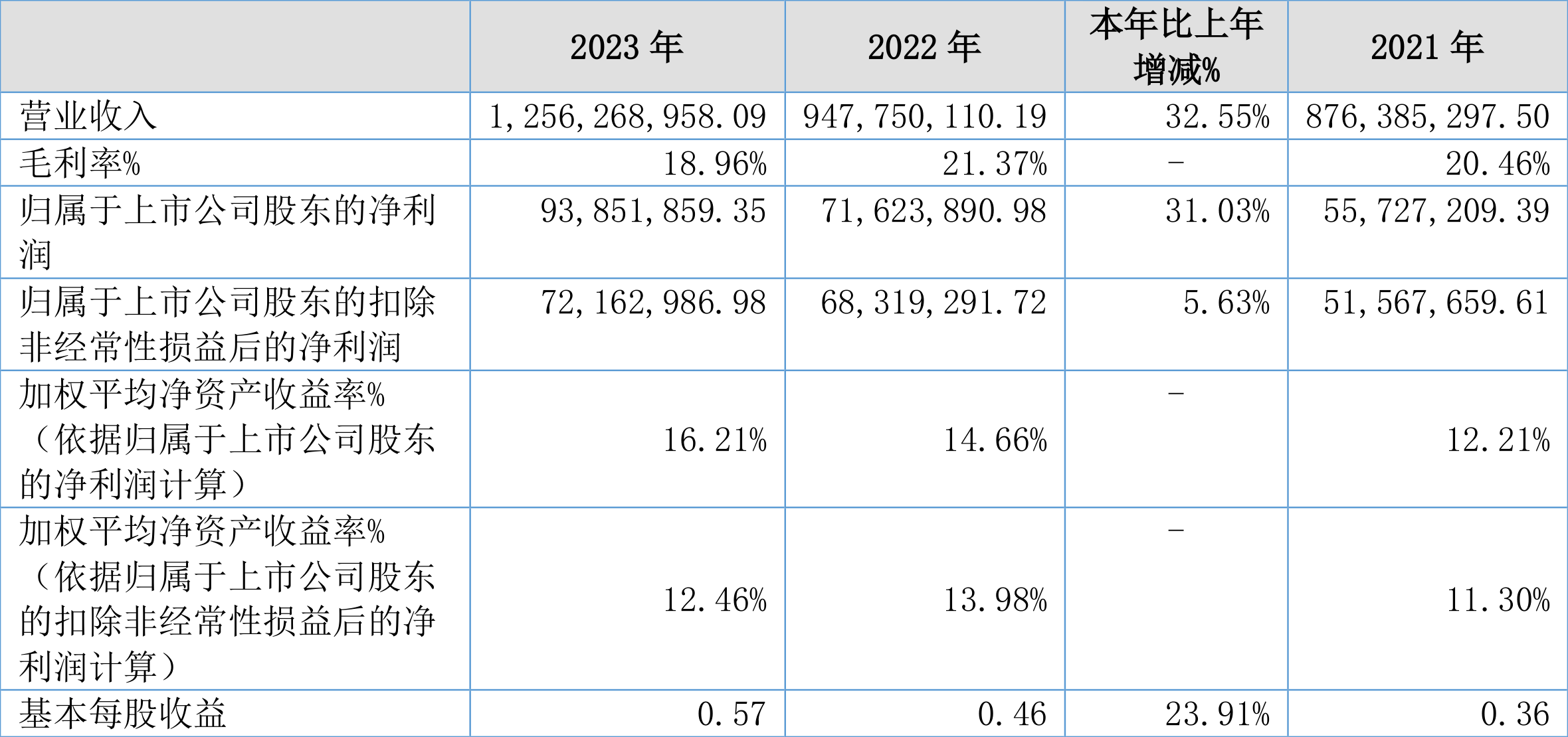 华虹公司2023年净利19.36亿元同比降36% 公司预计下半年有望全面恢复