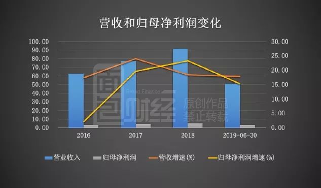 多位知名经理最新调仓曝光，杨锐文、乔迁调仓国力股份，万民远减持一心堂