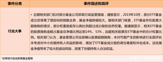 年内公募基金累计自购超22亿元；多只定开债基暂停运作