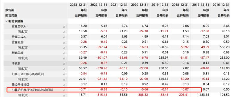 春兴精工收深交所年报问询函 已连续四年大额亏损