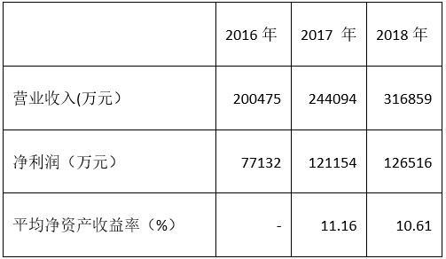 为满足上市指标，研发人员数量、研发投入金额造假！科利德、海通、容诚所全员被罚