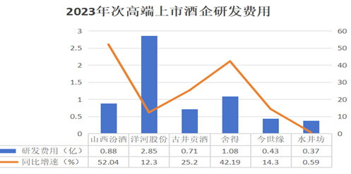 为满足上市指标，研发人员数量、研发投入金额造假！科利德、海通、容诚所全员被罚