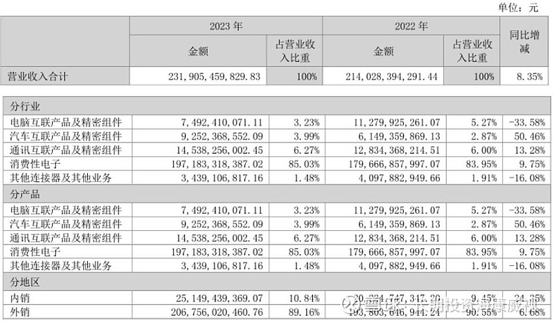 为何一季度净利增速低于营收增速？是否继续推进直销？贵州茅台逐一回应