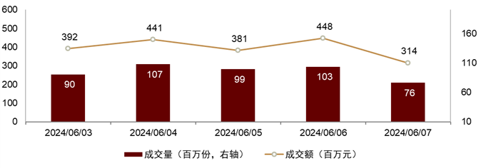 首批公募REITs再迎解禁；超1700只基金处于限购状态