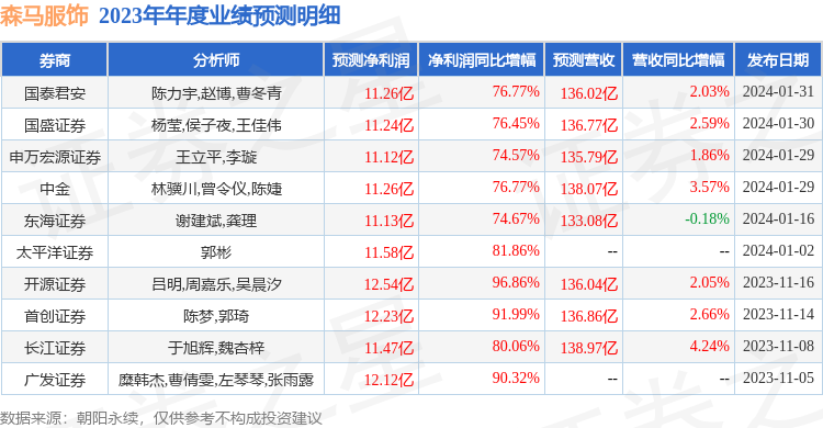 未按规定披露2023年业绩预告 ST百灵及董事长姜伟等被出具警示函