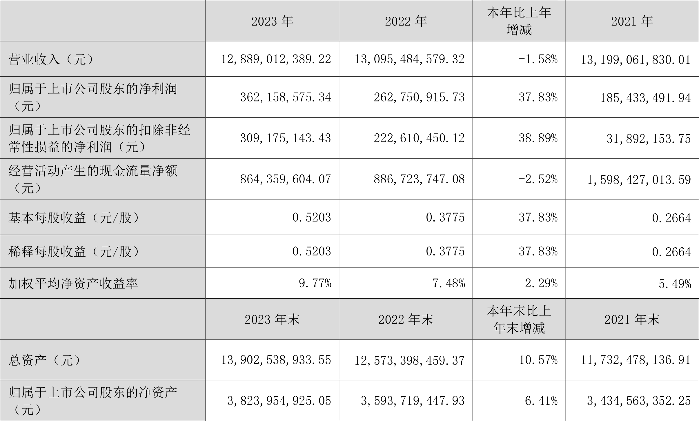 未按规定披露2023年业绩预告 ST百灵及董事长姜伟等被出具警示函