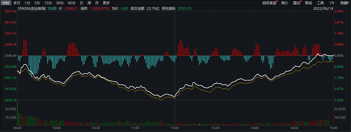 【美股盘前】三大期指齐跌；取得历史最佳年报，理想涨8.62%；Meta将于2025年上半年推出下一代头显；谷歌Gemini2025年或登陆安卓手机