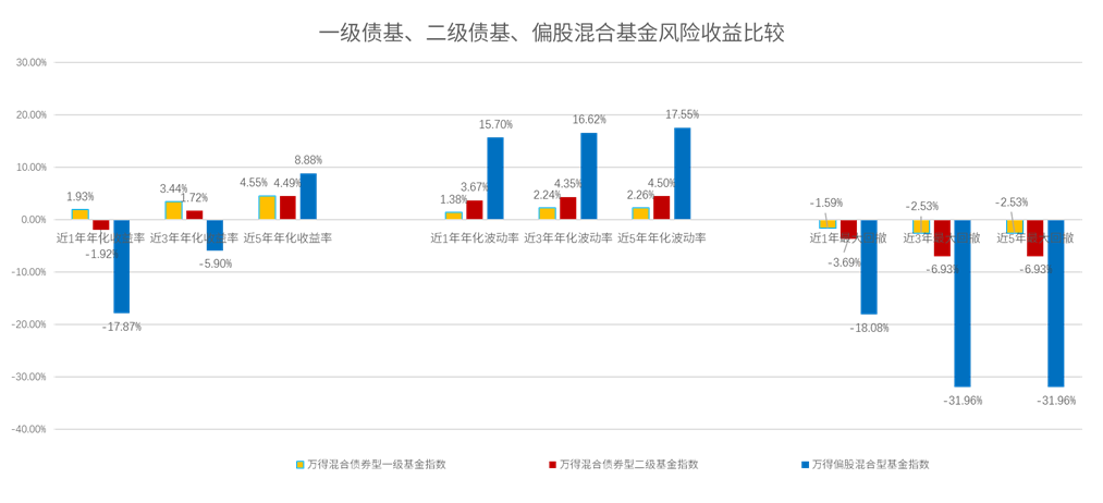 中长债基金继续走强，最高周涨幅超1.6%！机构发声：债市投资需警惕海外风险事件