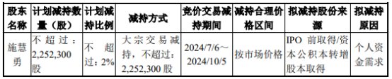 力源科技第二大股东拟减持 2021年上市即巅峰募2.5亿