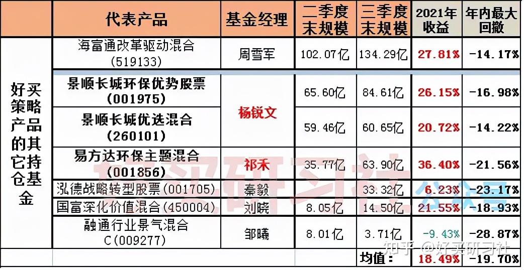 富荣基金投研“换血”，固收部总助、原权益部总经理先后离职