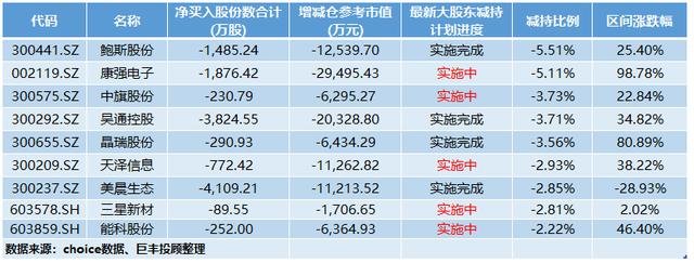 *ST九有董事长增持爽约 公司股价逼近1元