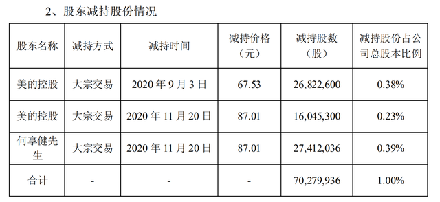 累计减持比例达到1%却未及时信披 玉龙股份二股东厚皑科技收警示函