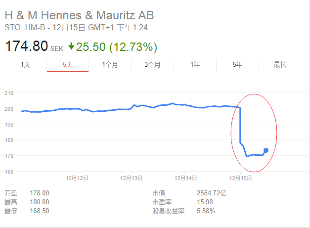 一脉阳光遭资金抛弃？第二个交易日股价重挫8%已“破发”