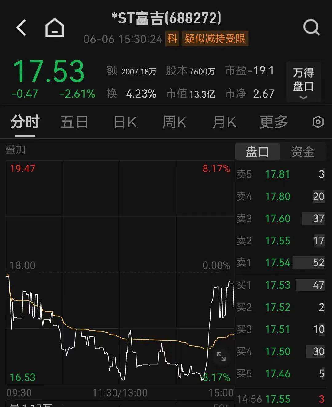 多家ST公司“摘帽” 部分能否重生存变数