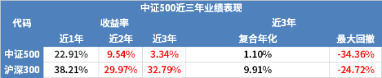 ETF规模速报 | 4只沪深300ETF合计净流入超45亿元；这只中证500ETF昨日净流入超12亿元